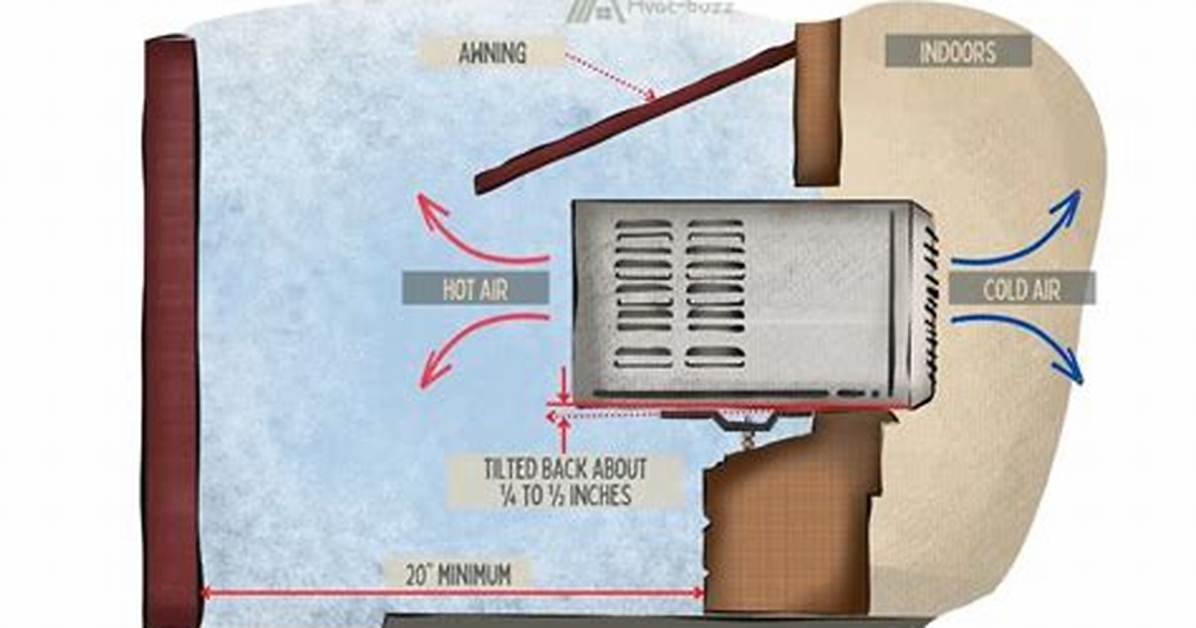 Should Ac Be Tilted?