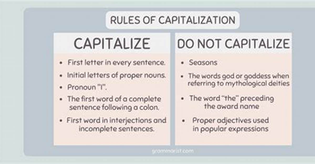 Should Acronyms Be Capitalized?