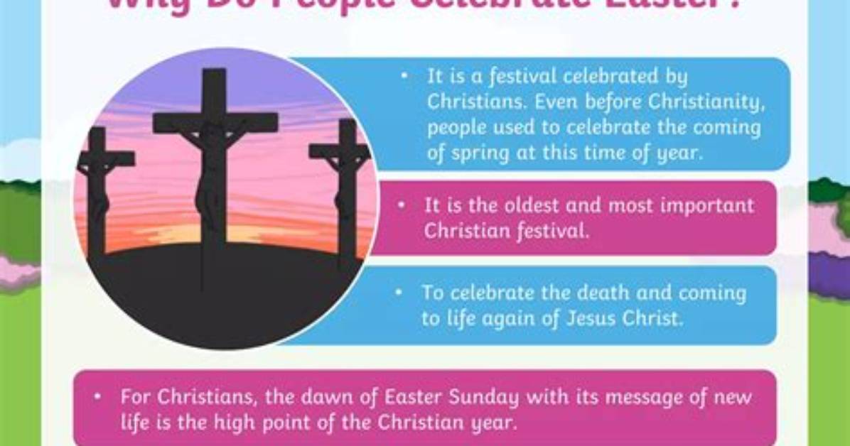 Should Adventist Celebrate Easter?