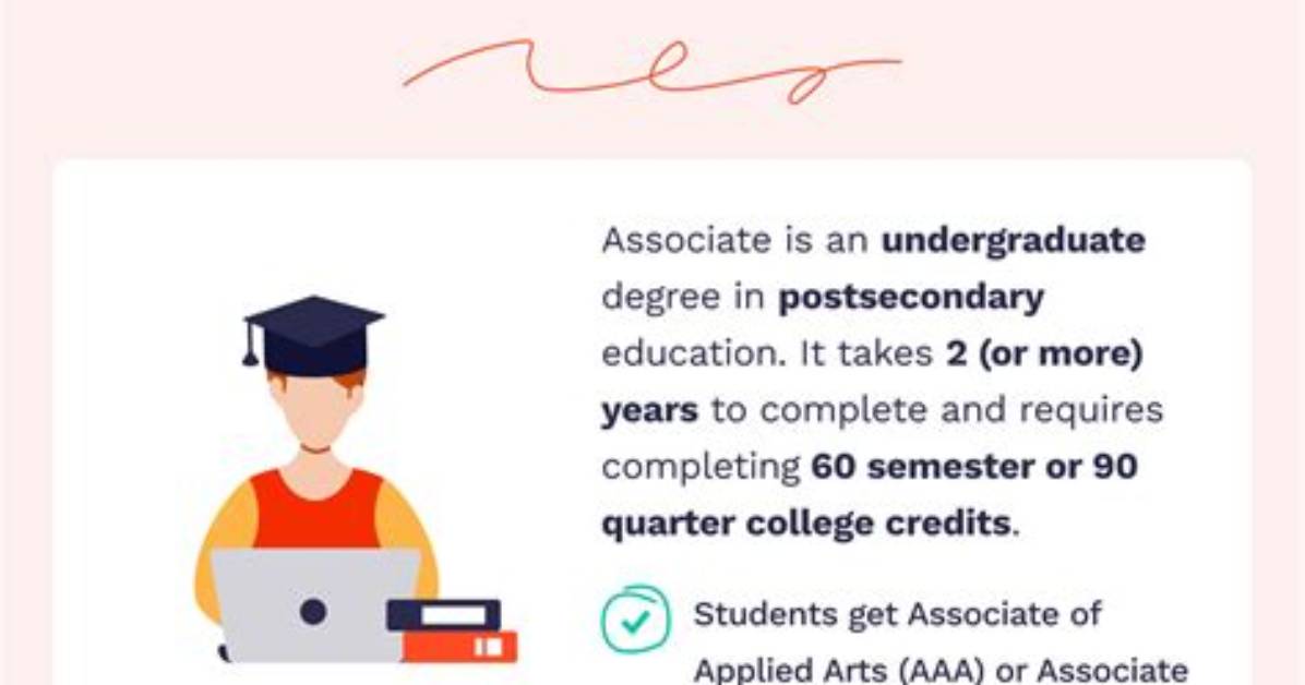 Should Associate Degree Be Capitalized?