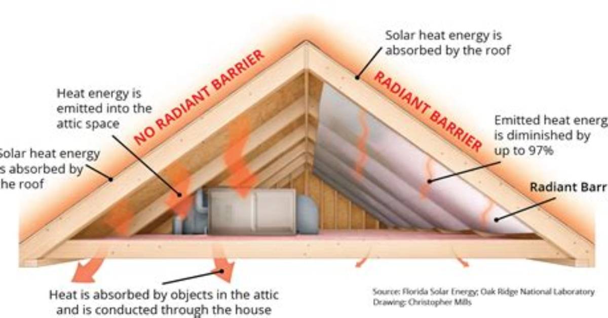 Should Attics Be Cold?