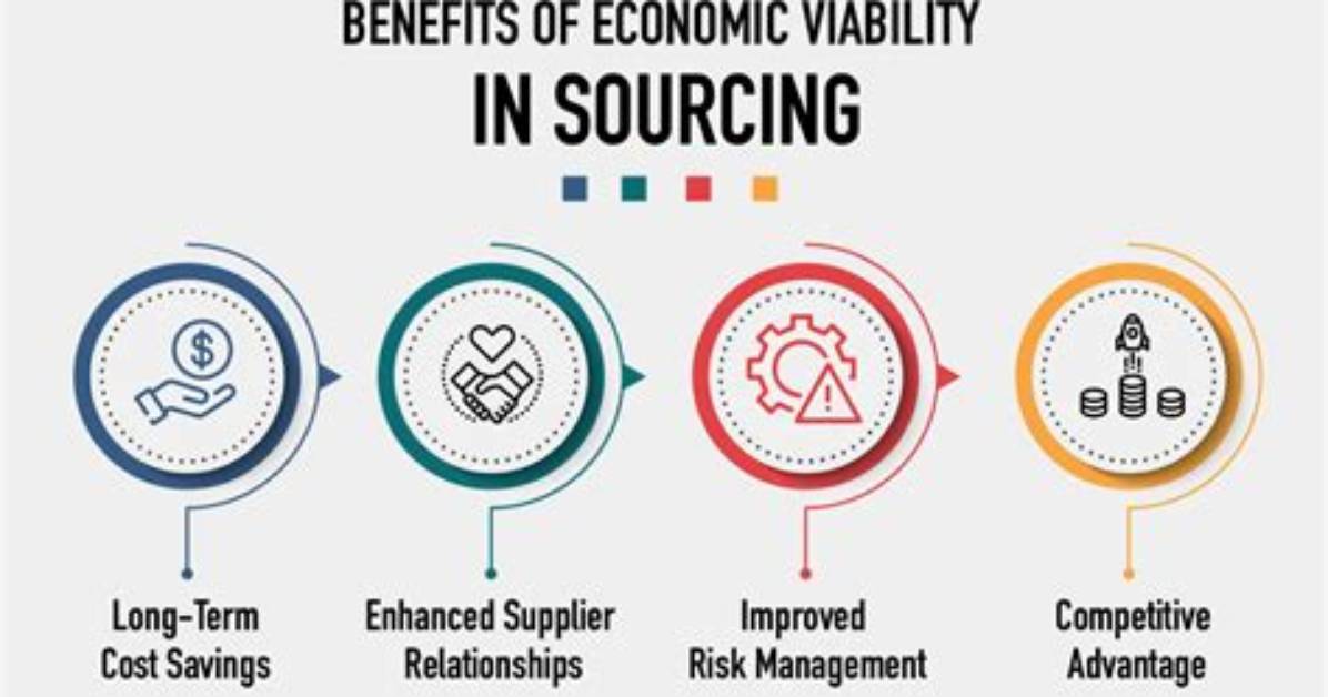 Should Be Economic Viability?