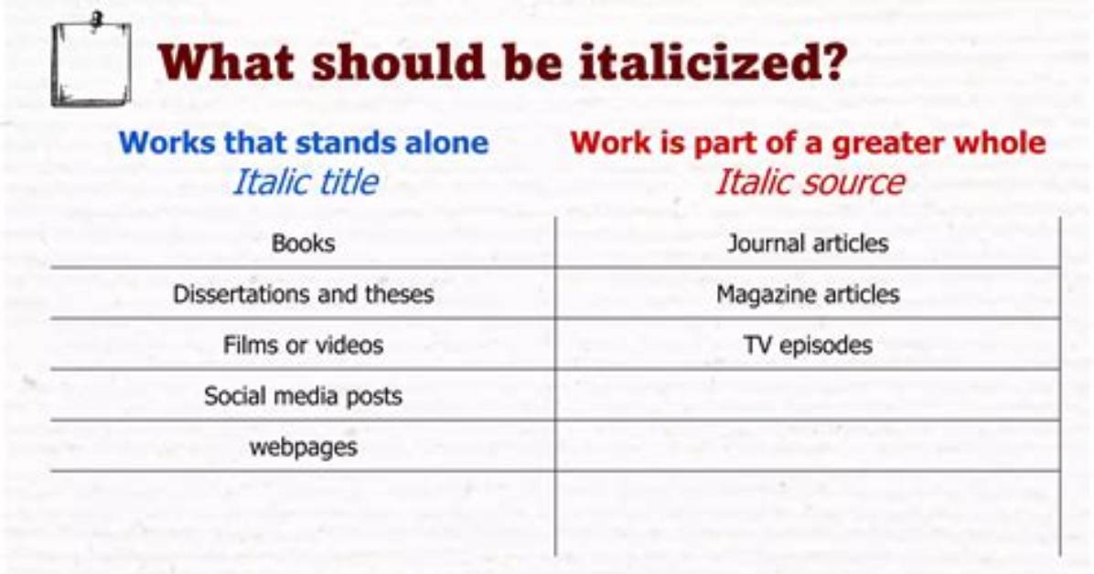 Should Brackets Be Italicized?