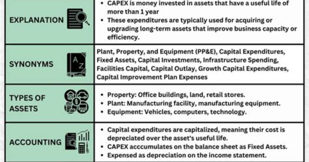 Should Capex Include Acquisitions?
