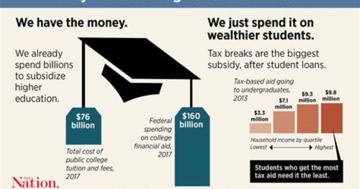 Should Colleges Be Free?