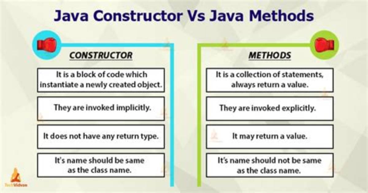 Should Constructors Be Public Java?
