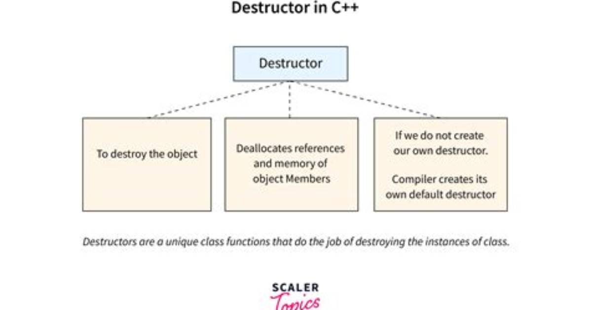Should Destructors Be Private?
