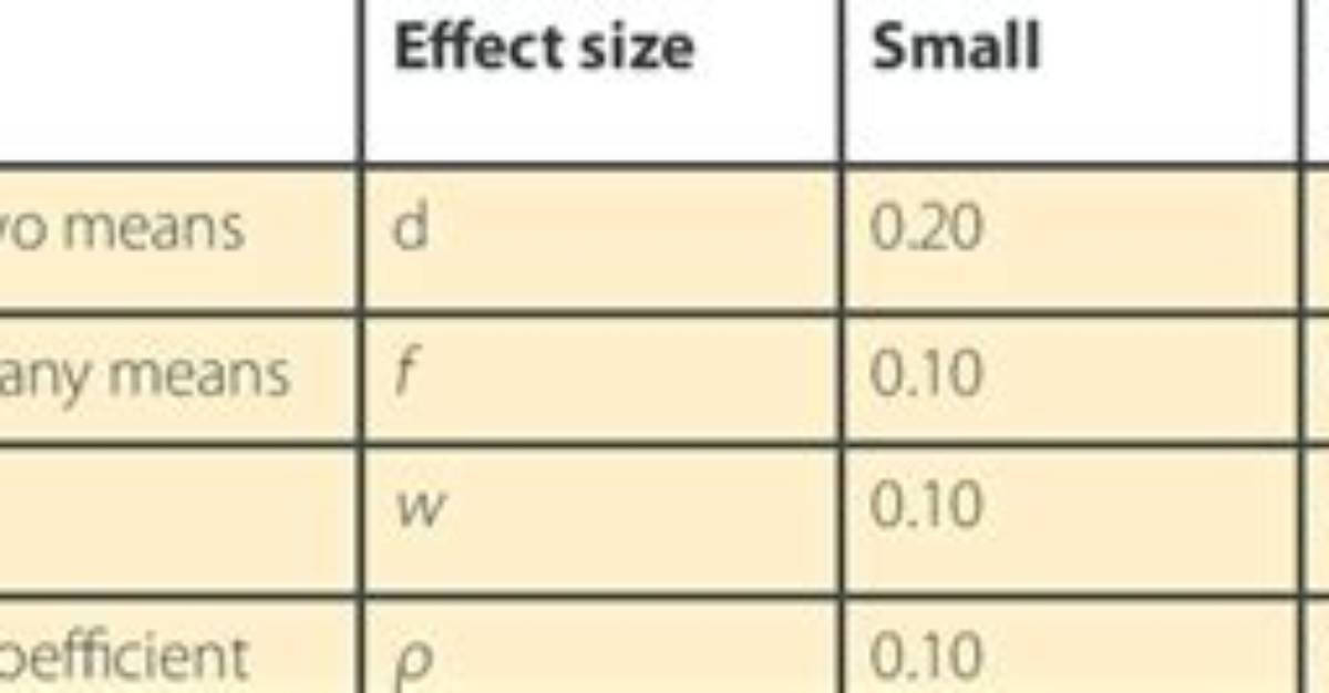 Should Effect Size Be Large or Small?