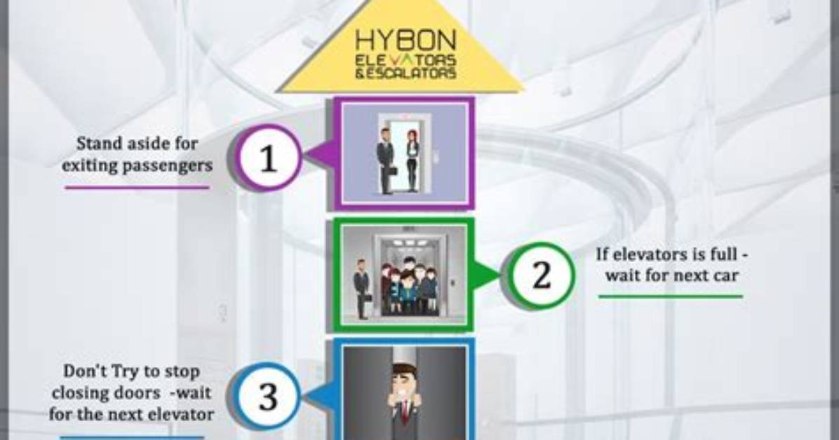 Should Elevators Be Used During an Emergency Situation?