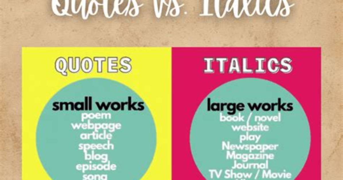 Should Excerpts Be Italicized?