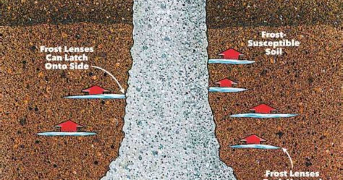 Should Footing Be Level?