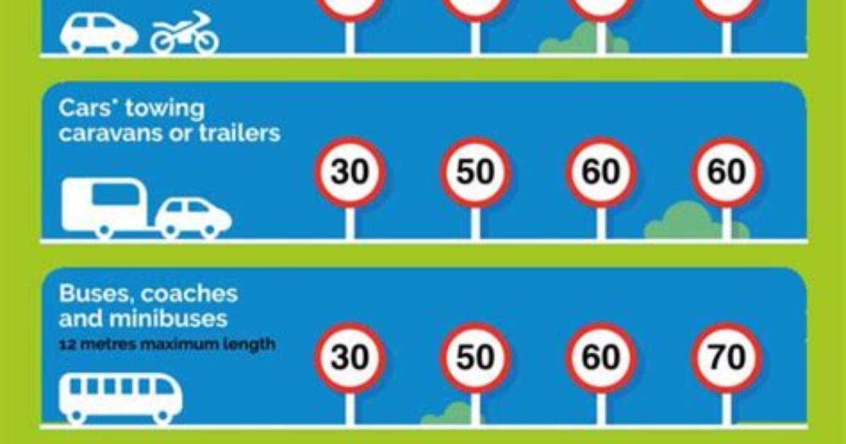 Should Highway Speed Limits Be Increased?