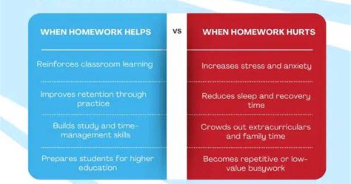 Should Homework Be Necessary?