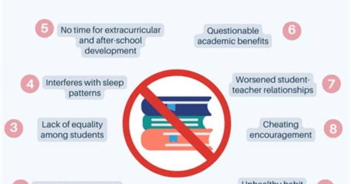 Should Homework Be Required?