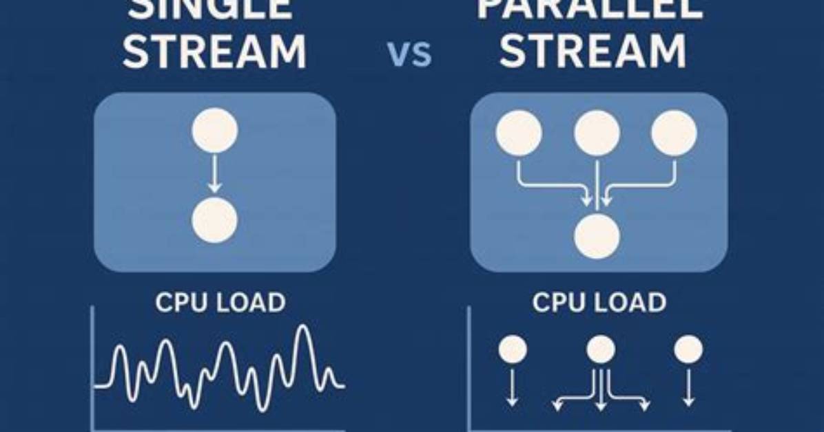 Should I Always Use a Parallel Stream When Possible?