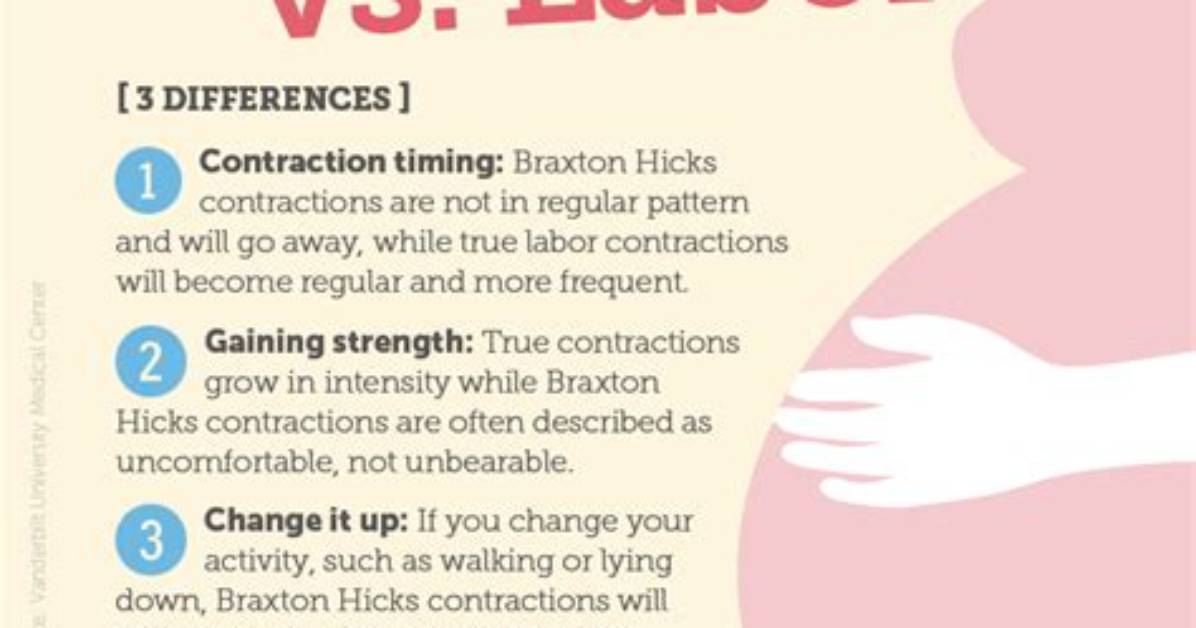 Should I Be Timing Braxton Hicks?