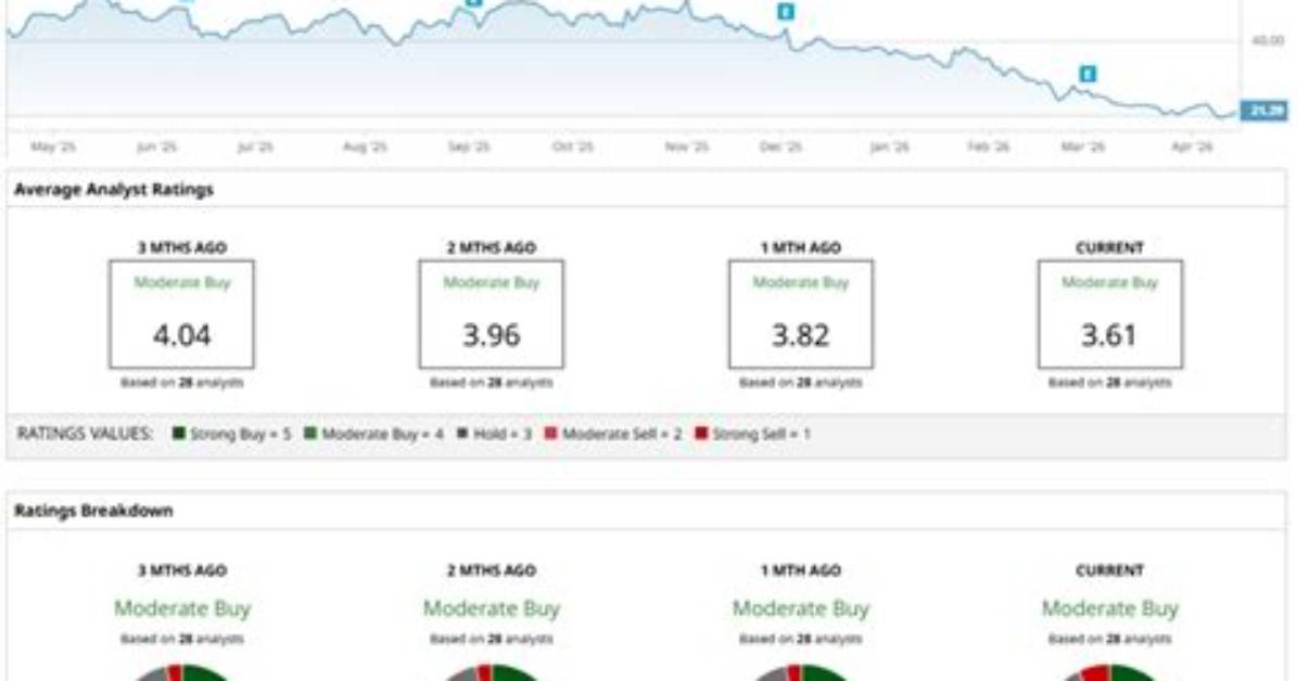 Should I Buy Gitlab Stock?