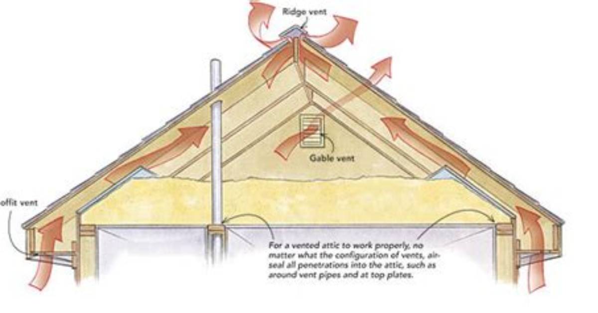 Should I Close Gable Vents