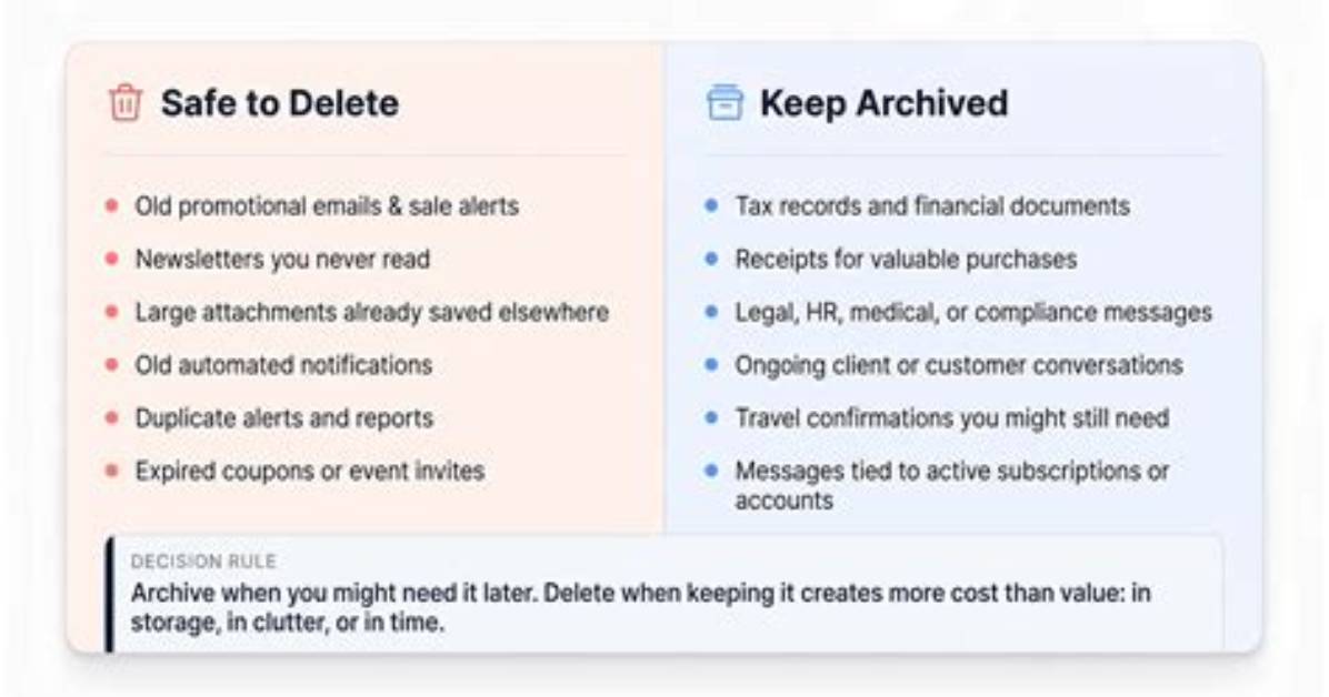 Should I Delete Archived Emails?