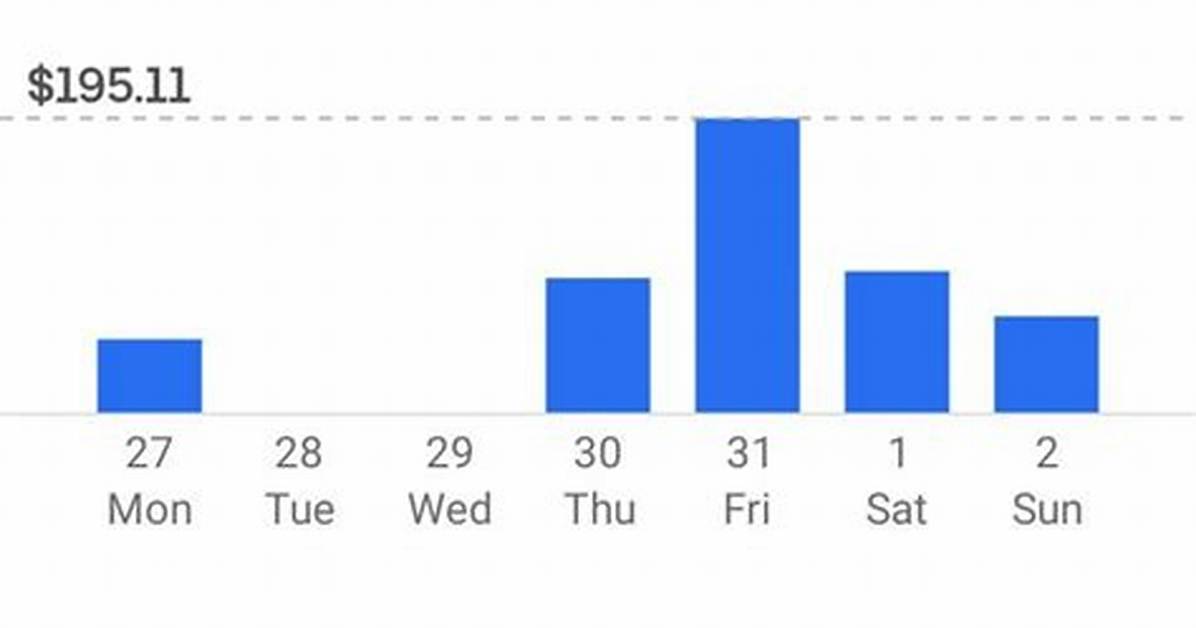 Should I Do Uber Full Time?