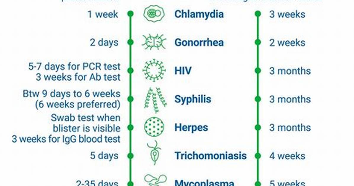 Should I Get Tested Again After Testing Positive?