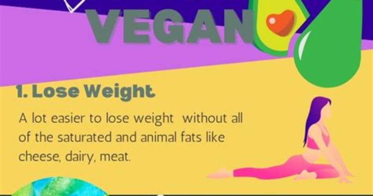 Should I Go Vegan?