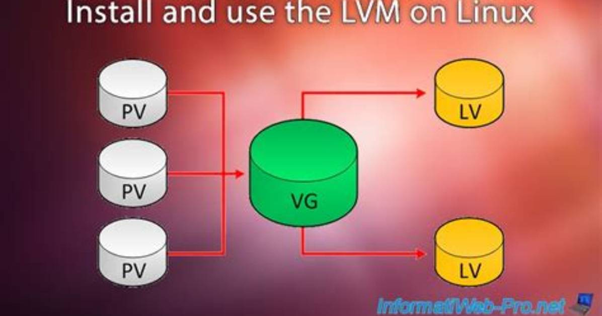 Should I Install Linux with Lvm?