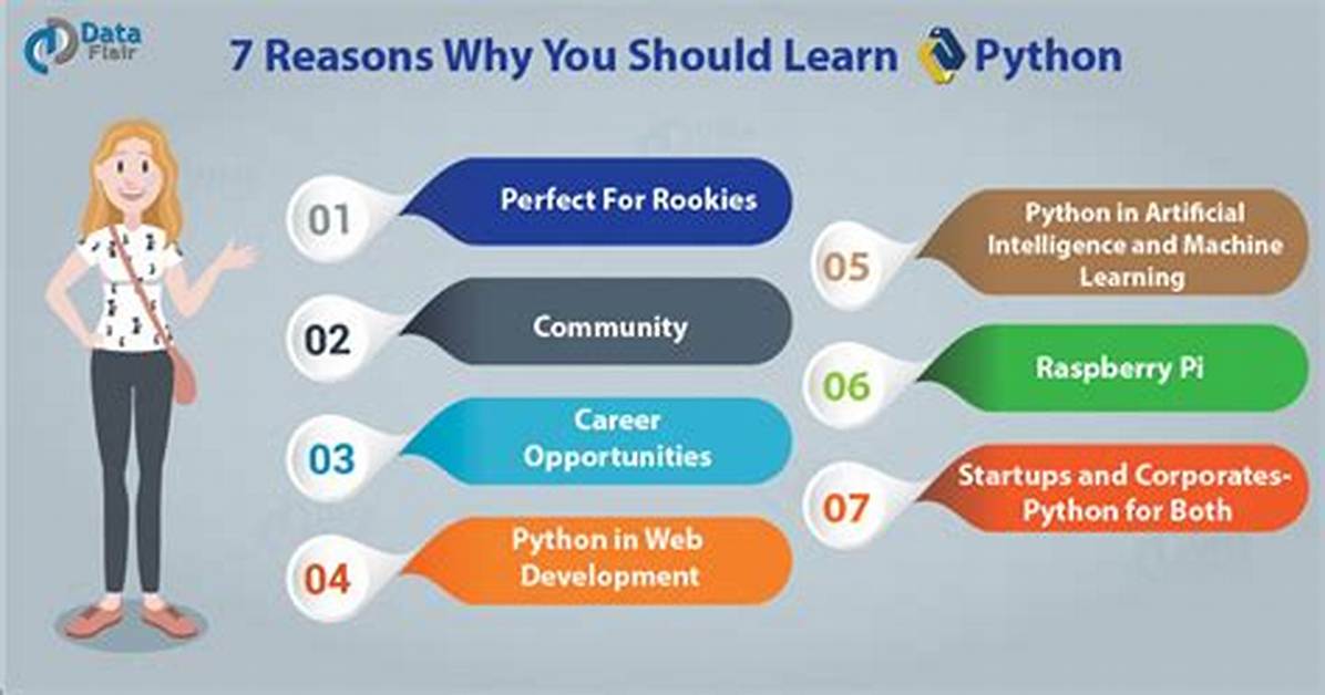 Should I Learn Python?