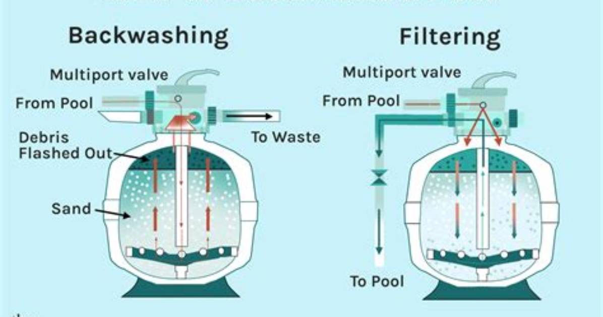 Should I Rinse After Backwashing?
