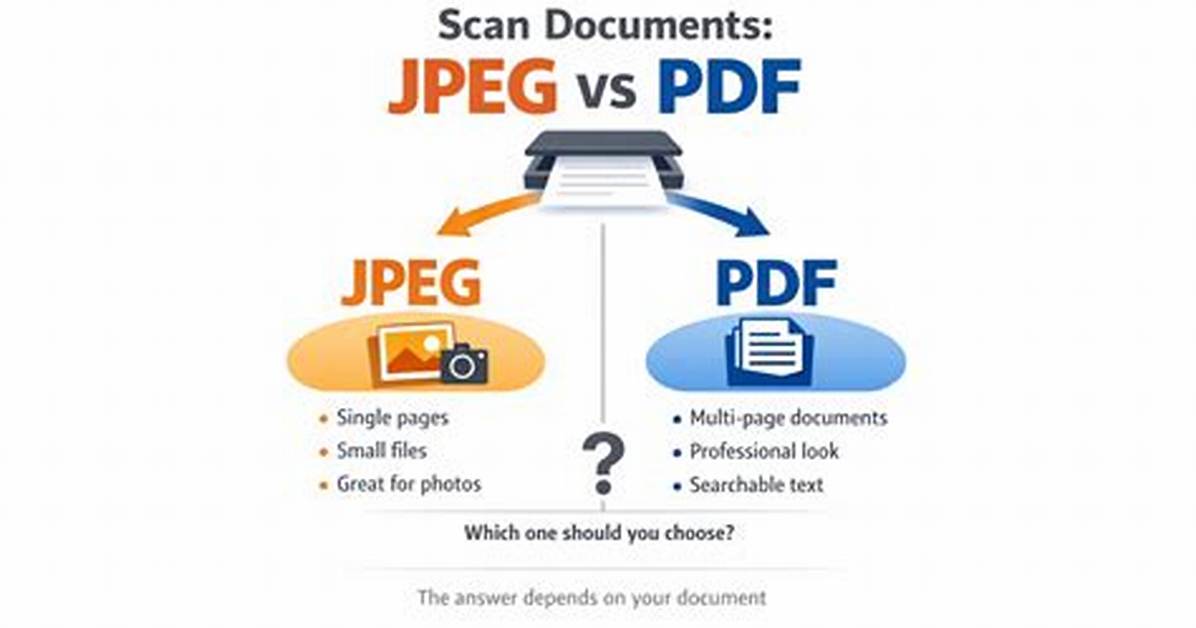 Should I Scan Documents as Jpeg or Pdf?