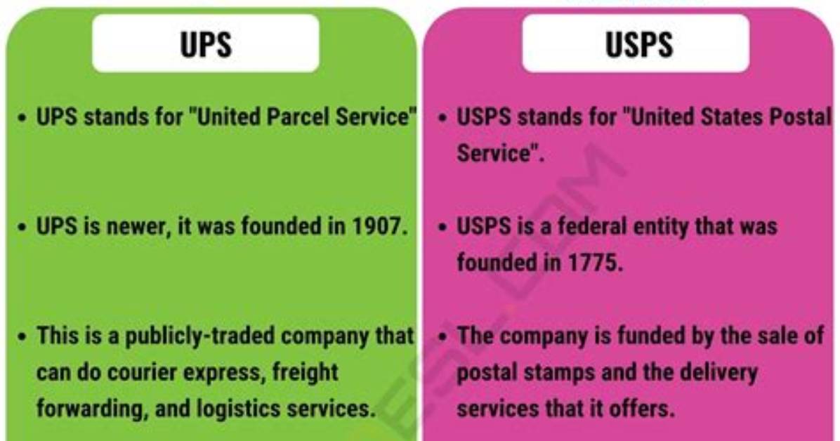 Should I Ship Ups or Usps?