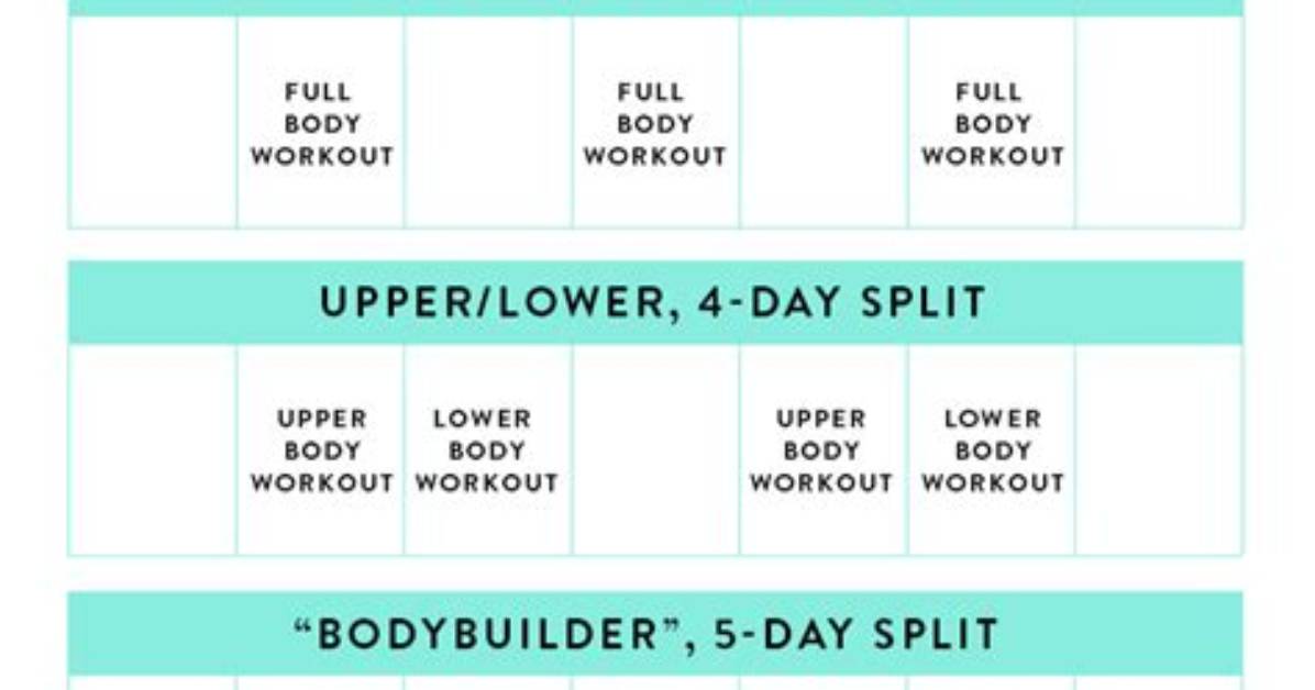 Should I Split up My Workout?