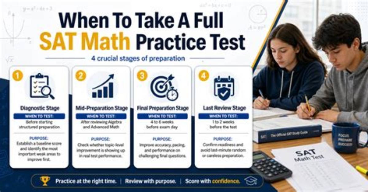 Should I Take Sat Subject Test Math 1 or 2?