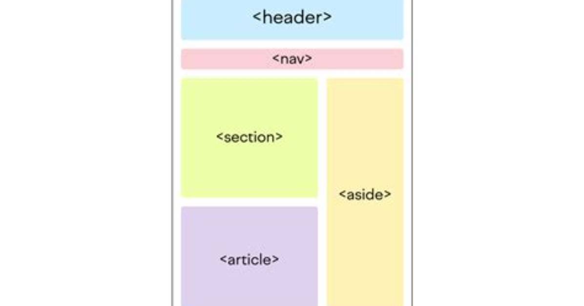 Should I Use Html5 Semantic Markup?
