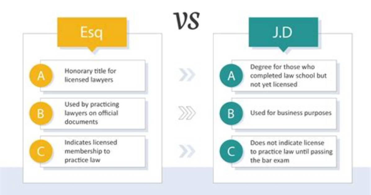Should I Use Jd or Esq?