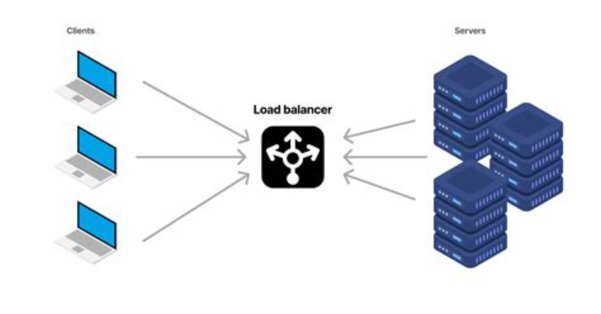 Should I Use Load Balancer