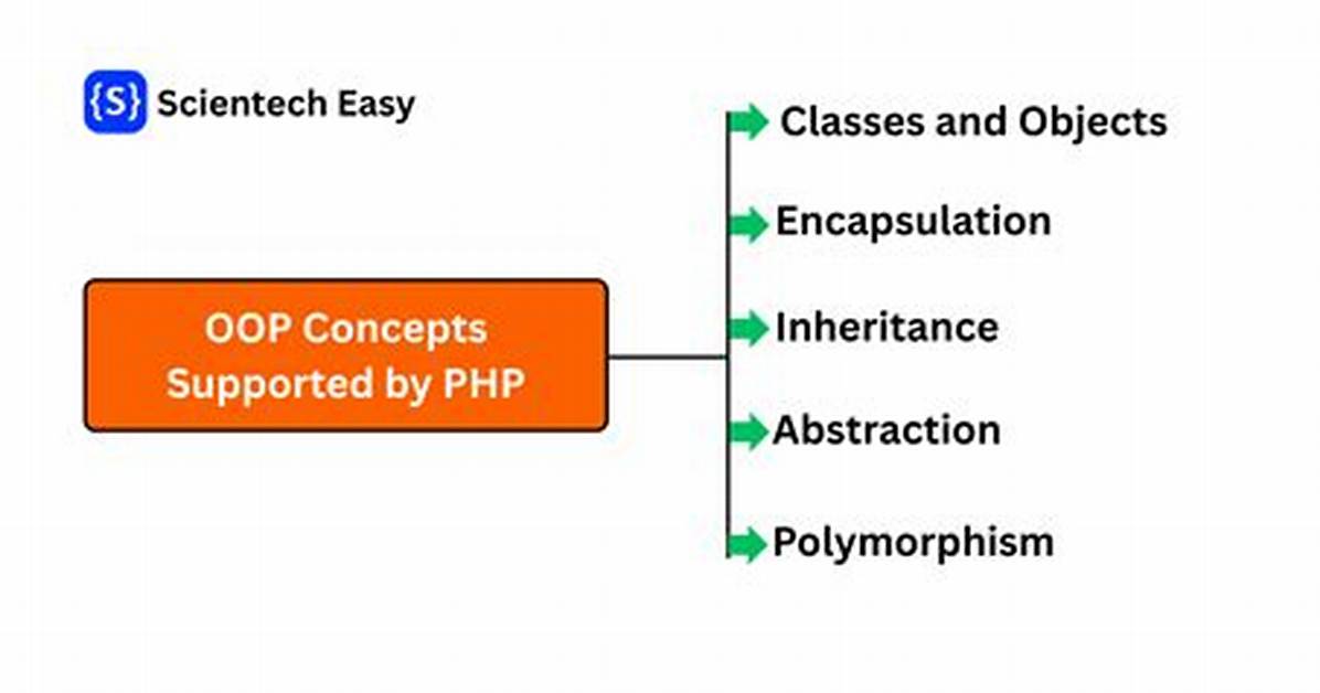 Should I Use Oop in Php?
