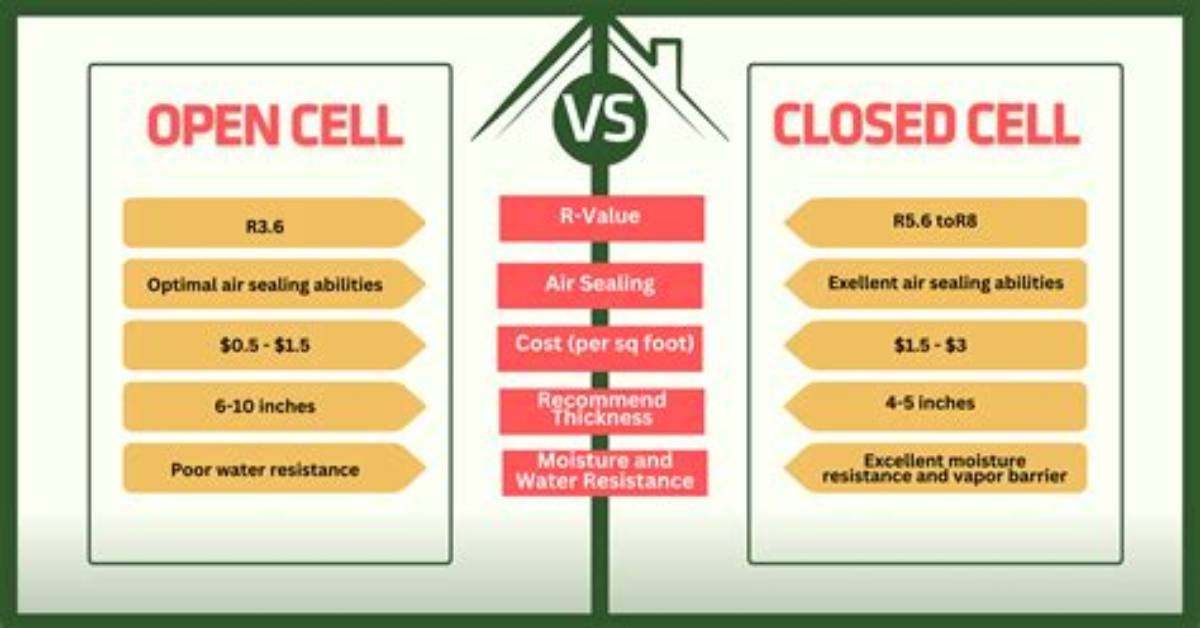 Should I Use Open Cell or Closed Cell Foam