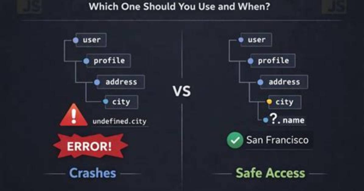 Should I Use Optional Chaining?