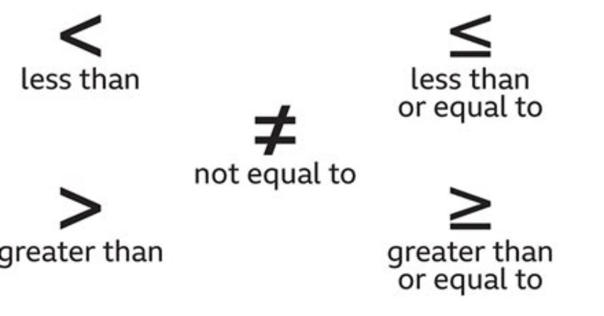 Should I Use! = or for Not Equal in T-Sql?