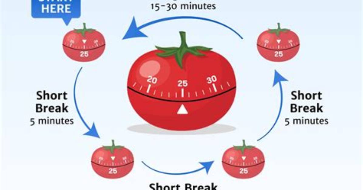 Should I Use Pomodoro?