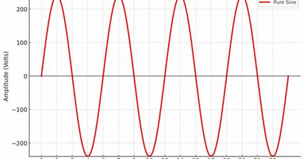 Should I Use Pure Sine Wave?