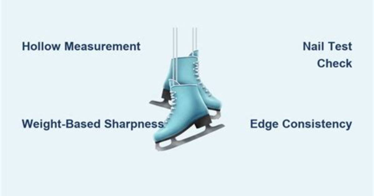 Should Ice Skates Be Sharp?