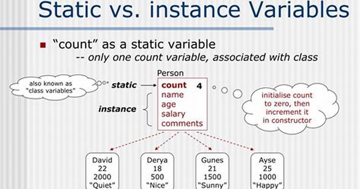 Should Instance Variables Be Final?