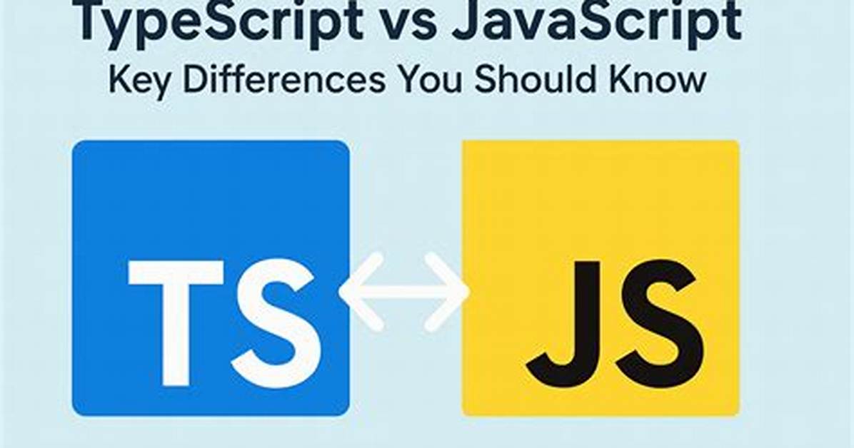 Should Javascript Be on or off?