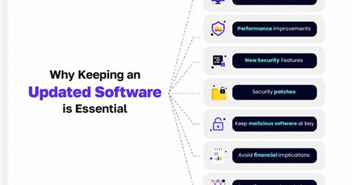 Should Legitimate Software Be Updated?