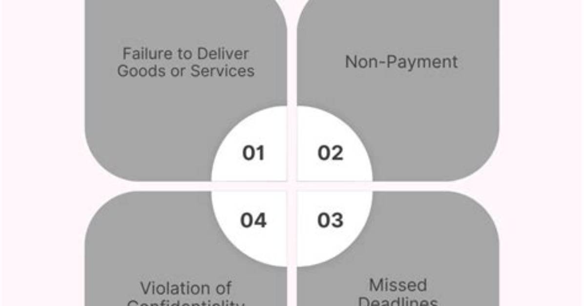 Should Material Breach Be Defined?