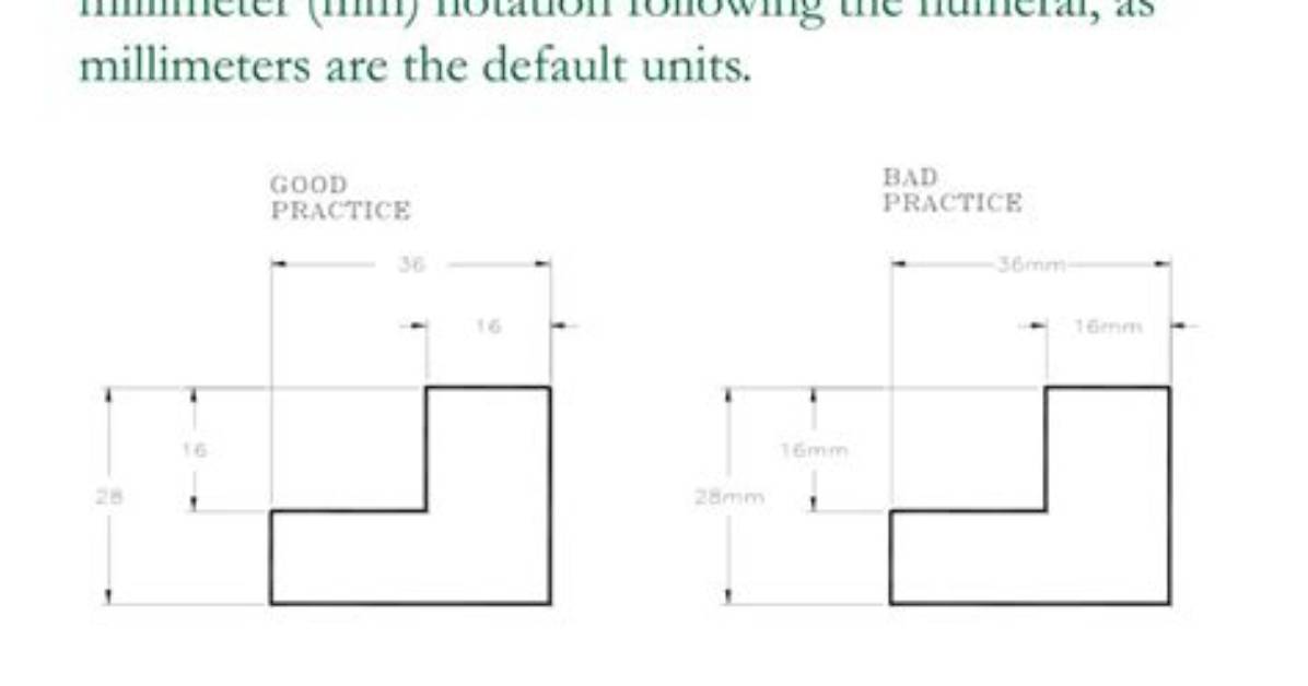 Should Millimeters Be Capitalized?