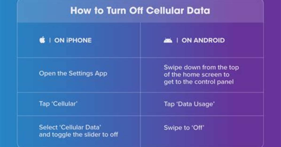 Should Mobile Data Be on or off on Android?