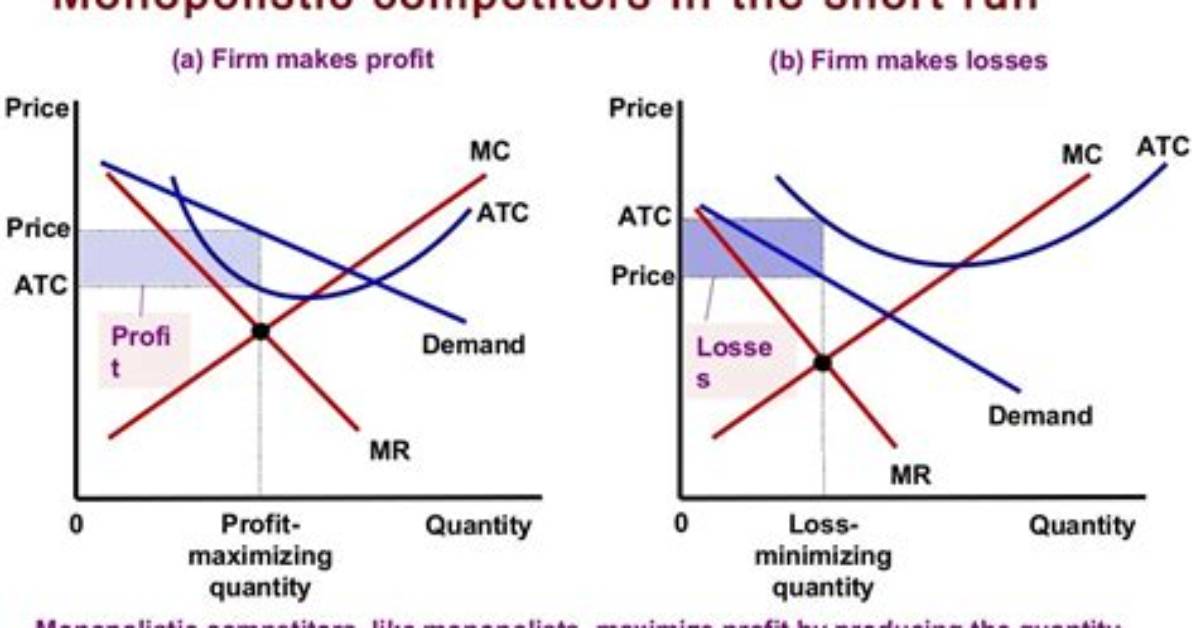 Should Monopolistic Competition Be Regulated?